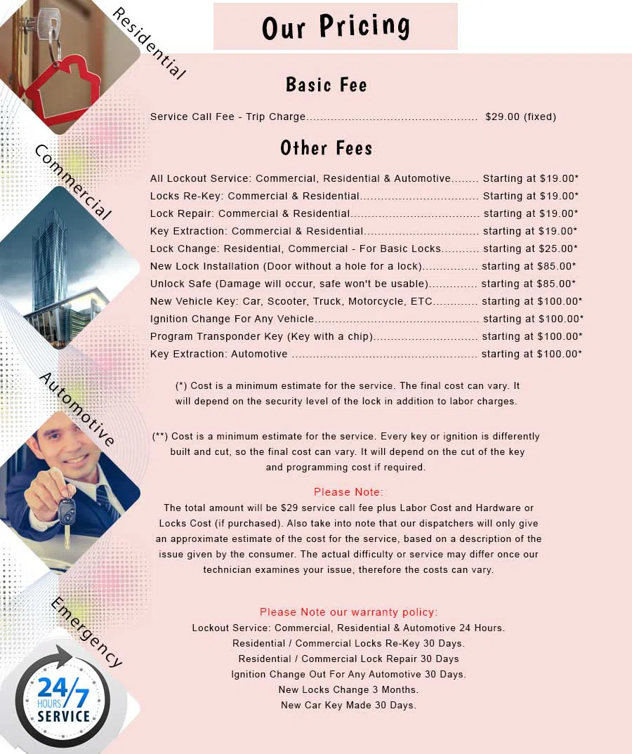 Miami 24/7 Locksmith Miami, FL 305-704-9595